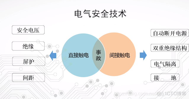 1.5、电气安全_o