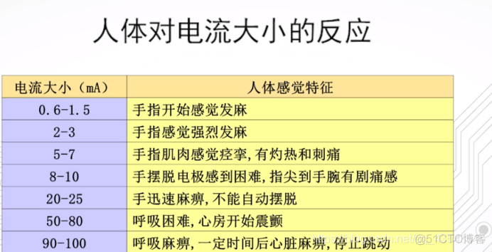 1.4、触电事故_--_08