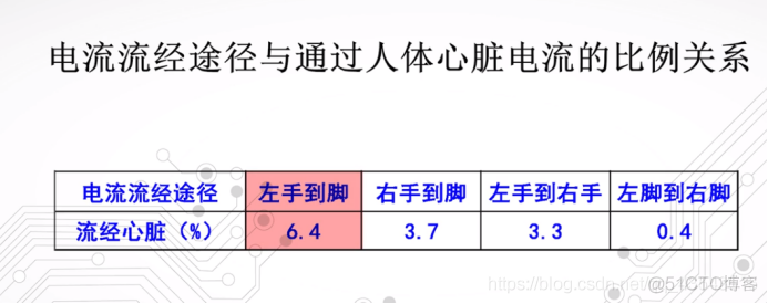 1.4、触电事故_--_11