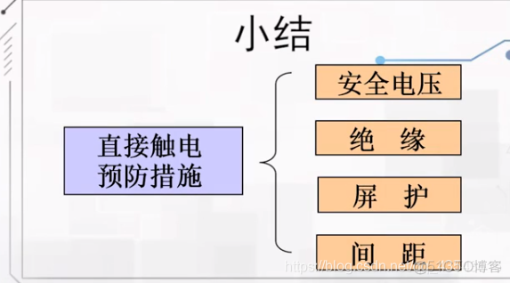 1.5、电气安全_o_18