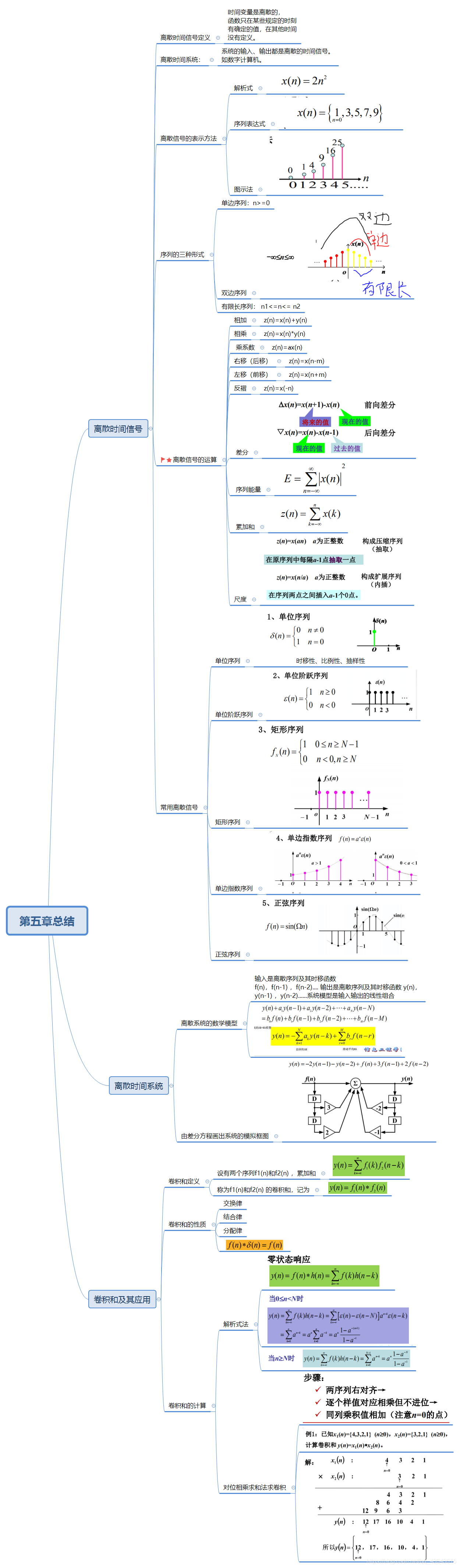 信号机思维导图图片