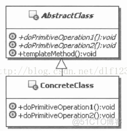 模板模式和策略模式_面向对象