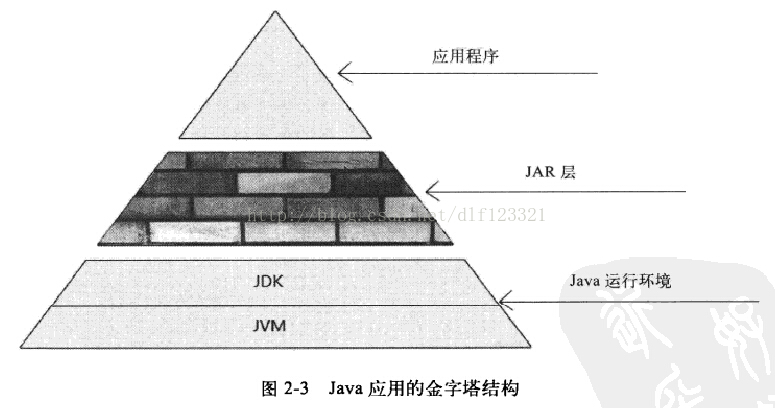 Struts2技术内幕 读书笔记一 框架的本质_struts2