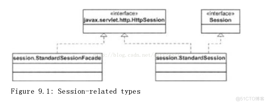 how tomcat works 读书笔记九 Session管理_cookies