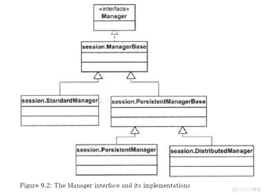 how tomcat works 读书笔记九 Session管理_tomcat_02