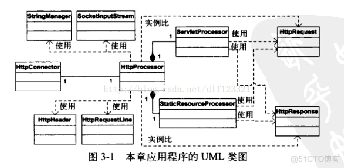 how tomcat works 总结_servlet_05