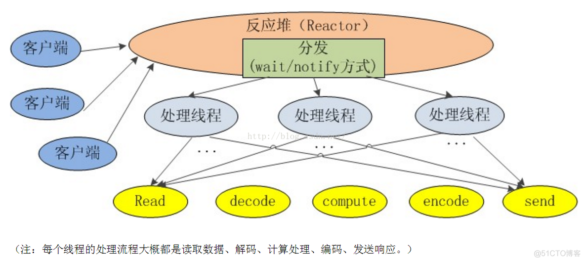 说说nio2_网络_03