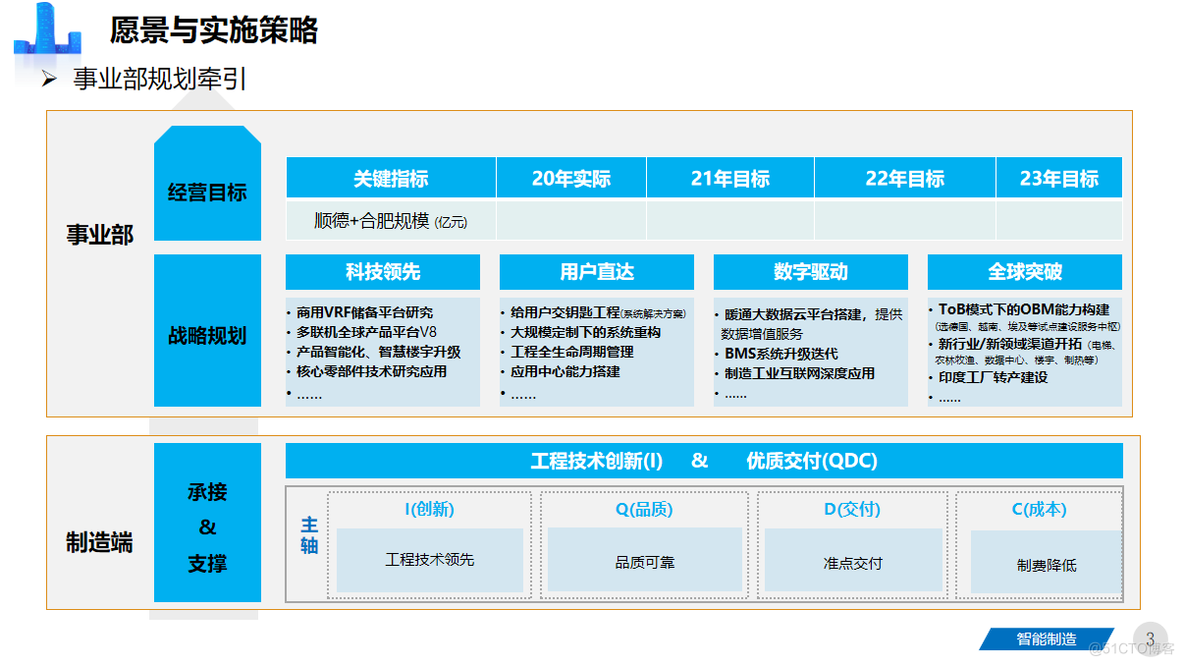 80页PPT | 智能制造工厂三年规划（附下载）_智能制造_03