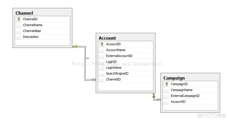 sql for xml: 生成树型结构的xml文件 （sql for xml to tree ）_xml