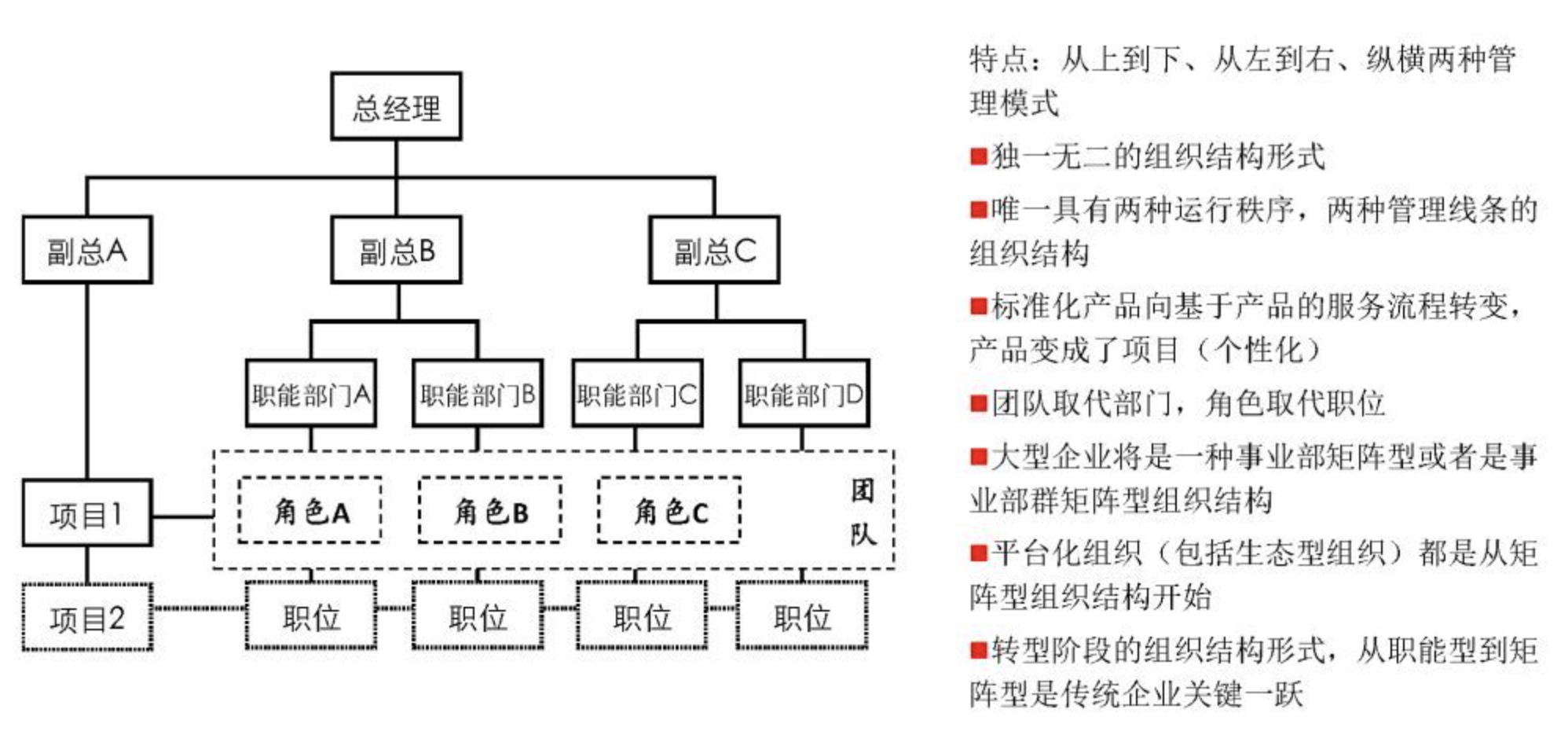 项目组织结构的3种类型：职能型、项目型和矩阵型_pmp_03