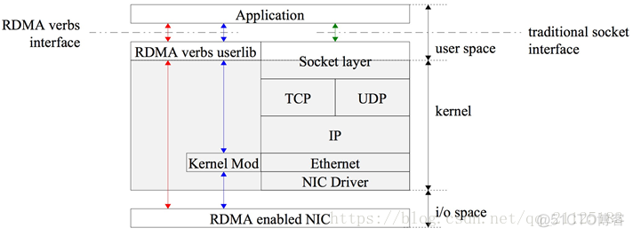 深入浅出全面解析RDMA_用户空间_09
