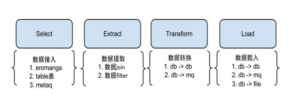 Otter专题_java_11