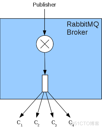 What is AMQP? and the architecture_sed_07