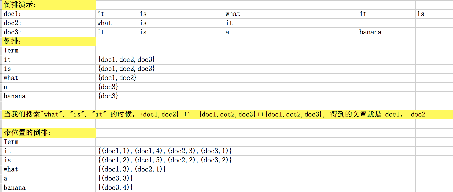 正排索引和倒排索引简单介绍_倒排索引_02