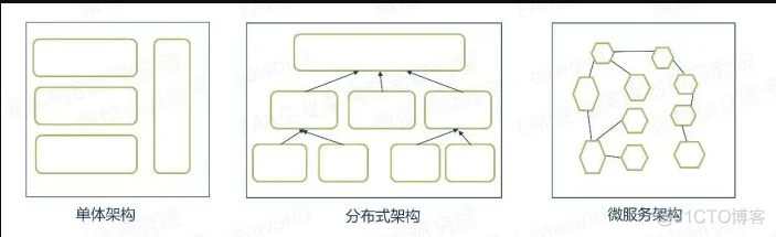 最简单易懂的SpringCloudSleuth教程_微服务