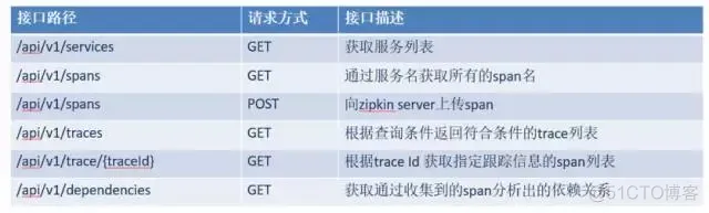 最简单易懂的SpringCloudSleuth教程_链路_25