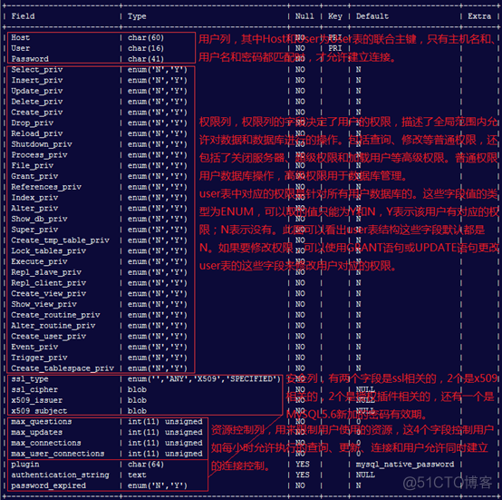 MySQL用户和权限管理_password_02