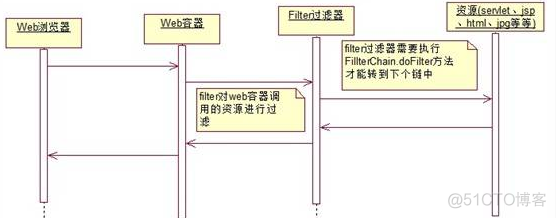 Servlet、Filter_json_02