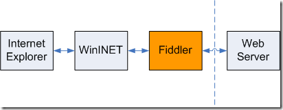使用Fiddler对android应用抓包 专题_HTTPS