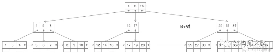 MySQL索引 专题_数据_09