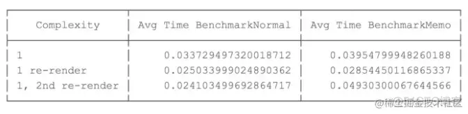 【译】你真的应该使用useMemo吗? 让我们一起来看看_React.js