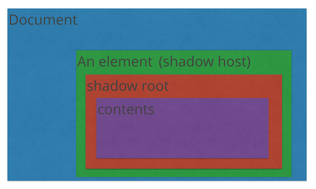 神秘的 shadow-dom 浅析_伪元素_03