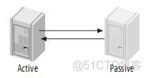 高性能Mysql主从架构的复制原理及配置详解(转)_Mysql_08