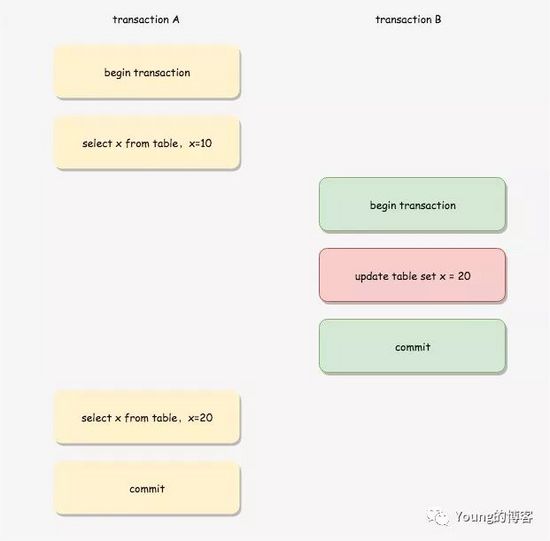 MVCC 专题_Mysql_07