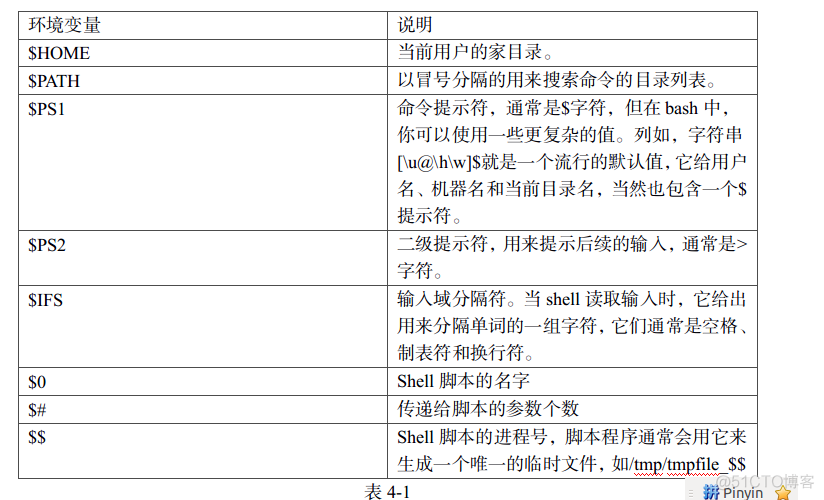 shell程序设计（转）_重定向_02