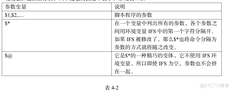 shell程序设计（转）_环境变量_03