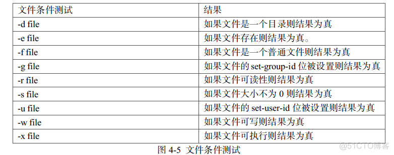 shell程序设计（转）_环境变量_05