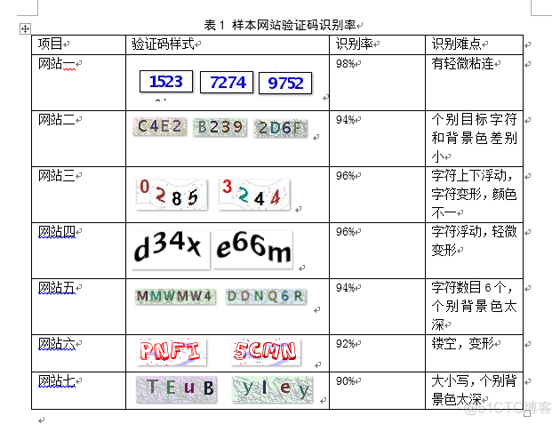 验证码识别，发票编号识别（转）_灰度_09