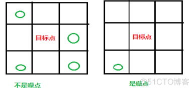 验证码识别，发票编号识别（转）_像素点_12