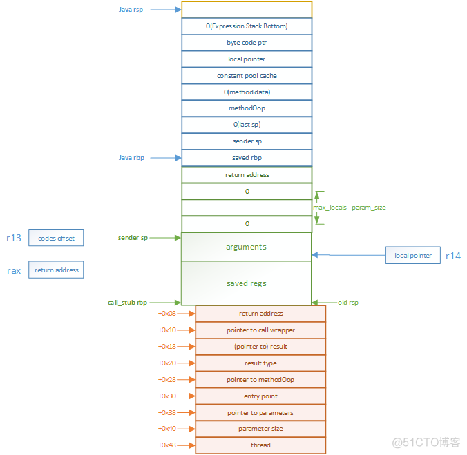 Java Main如何被执行？（转）_调用函数_08