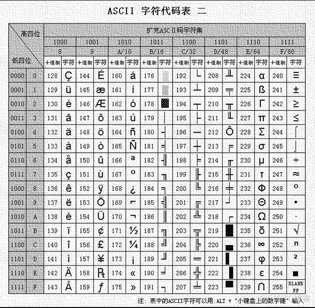 python 编码转换  专题_python 编码_02