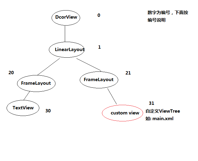 Android 自定义View修炼-打造完美的自定义侧滑菜单/侧滑View控件(转)_侧滑菜单_03