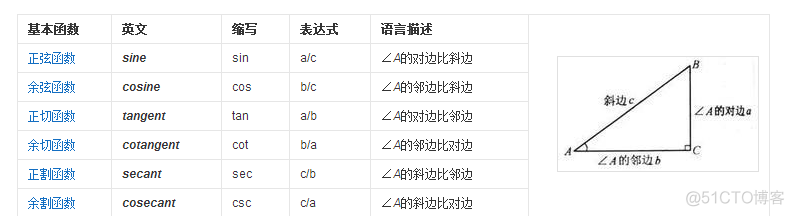 两道有趣的面试题(转)_三角函数_11