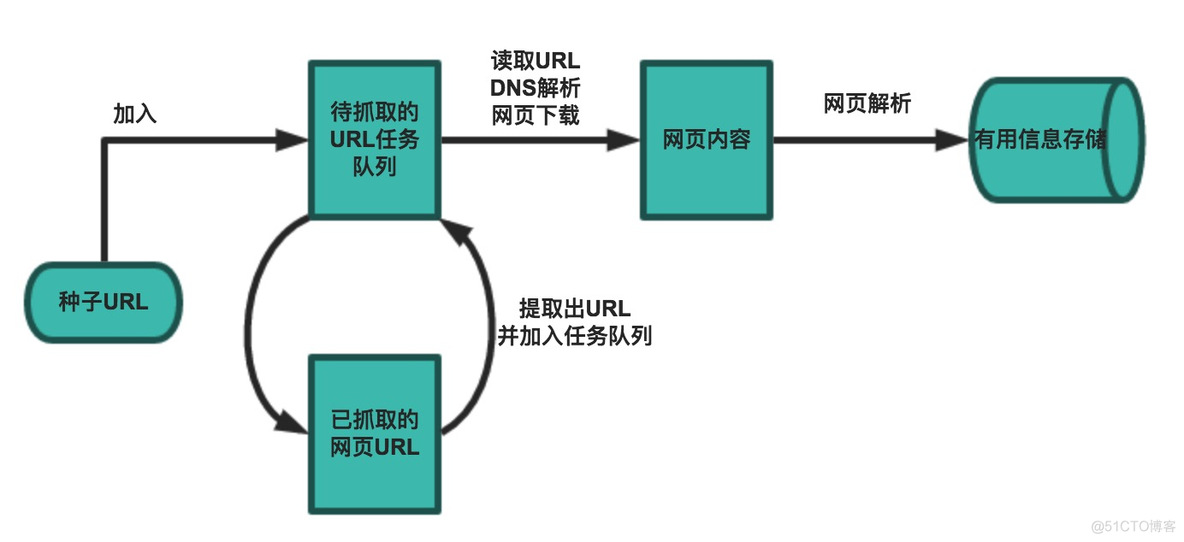 [Python]新手写爬虫全过程（转）_html_09