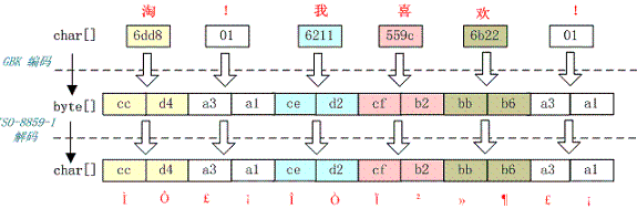 深入分析 Java 中的中文编码问题（转）_字符串_23