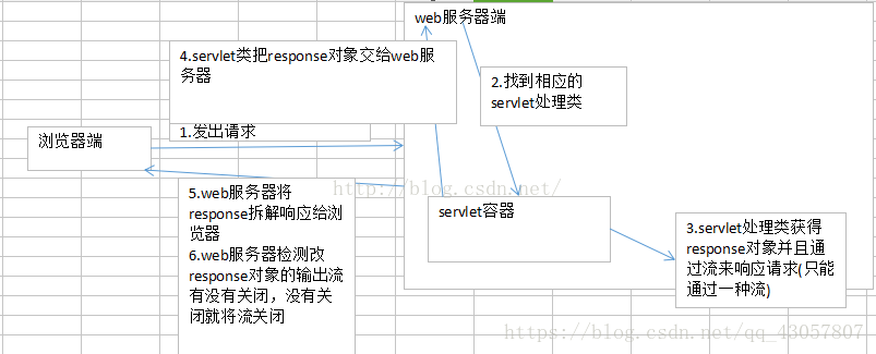 javaweb学习总结(七)——HttpServletResponse对象(一)(转)_客户端_19