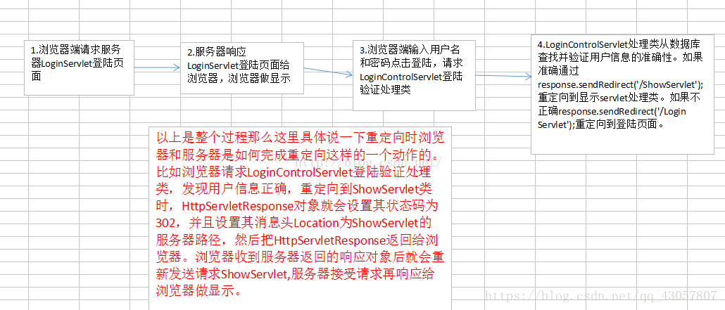 javaweb学习总结(七)——HttpServletResponse对象(一)(转)_数据_21