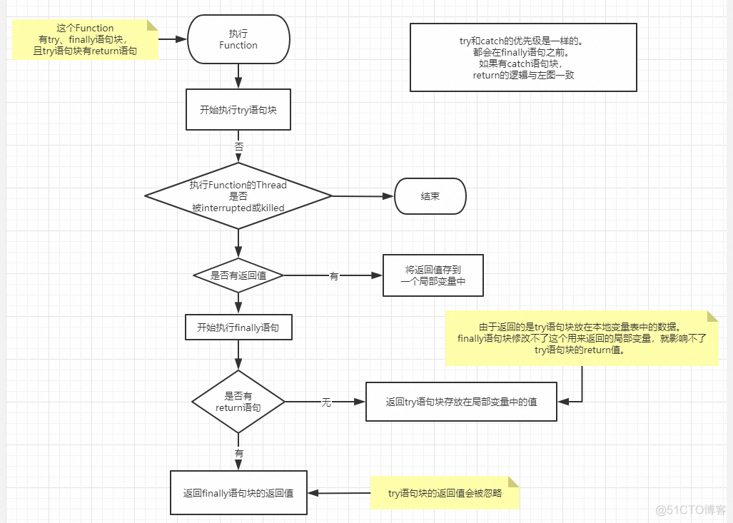 你真的了解try{ return }finally{}中的return？ 专题_JVM