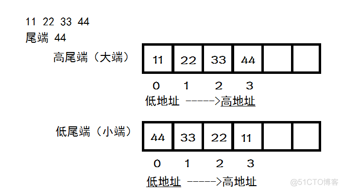 常见名词解析_Enterprise