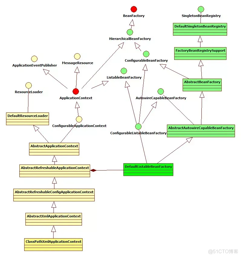 IOC  DI 专题_应用程序_02