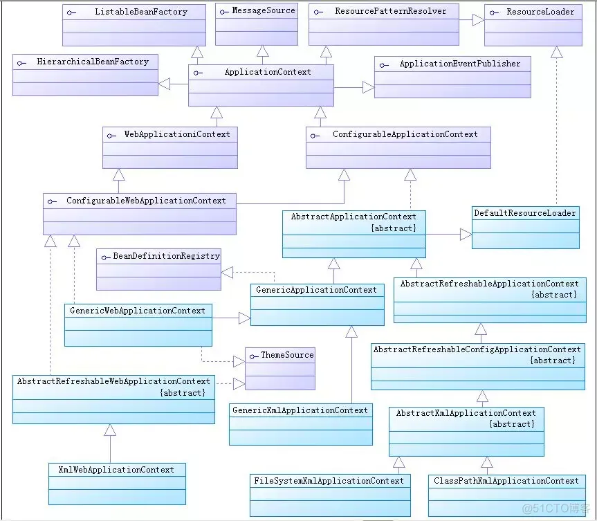 IOC  DI 专题_应用程序_08