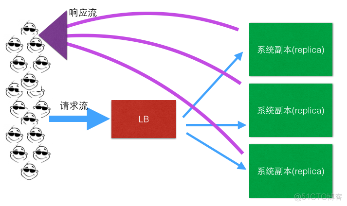 负载均衡-lvs_负载均衡_04