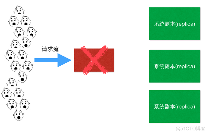 负载均衡-lvs_服务器_05