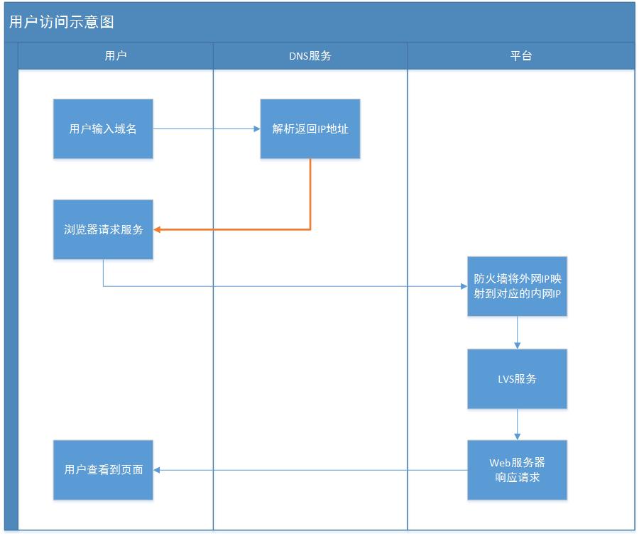 DNS安全浅议、域名A记录(ANAME)，MX记录，CNAME记录  专题_DNS  A  MX  CNAME_02