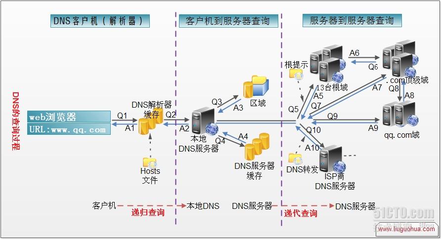 DNS安全浅议、域名A记录(ANAME)，MX记录，CNAME记录  专题_DNS  A  MX  CNAME_03