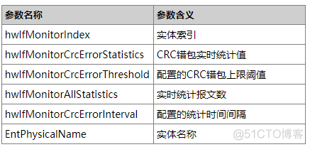 华为交换机日志The CRC error is rising_端口号_02